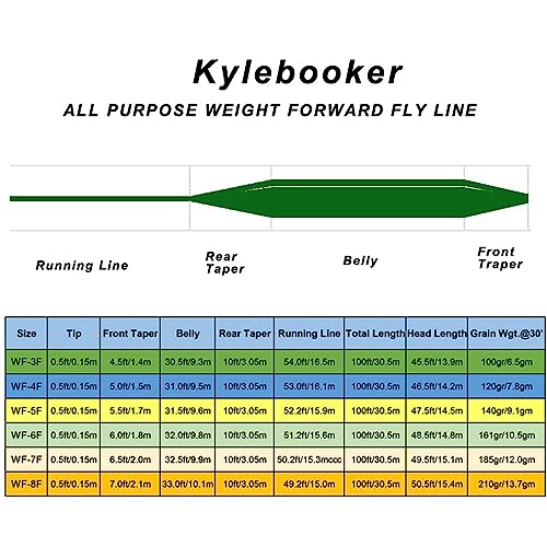 Kylebooker Floating 100FT Fly Fishing Line Weight Forward Design with Welded Loop (3F,4F,5F,6F,7F,8F)