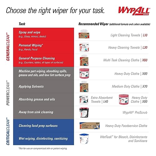 Wypall Gene Clean X60 Cloths Multi-Task Cleaning Wipes (34790), Strong and Absorbent Towels, White (10 Boxes of 118 Sheets, 1,180 Sheet Total)