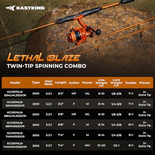 KastKing Lethal Blaze Twin-tip Spinning Combo-6'8" Medium-2000 Reel