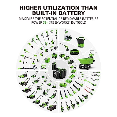 Greenworks 40V 500W Portable Power Inverter, 4-Slot Inverter, 2 AC Outlets, 5 USB Ports, Smart APP Control Power Generator, Outdoor Backup Power Supply (POWER 75+TOOLS, BATTERY SOLD SEPARATELY)