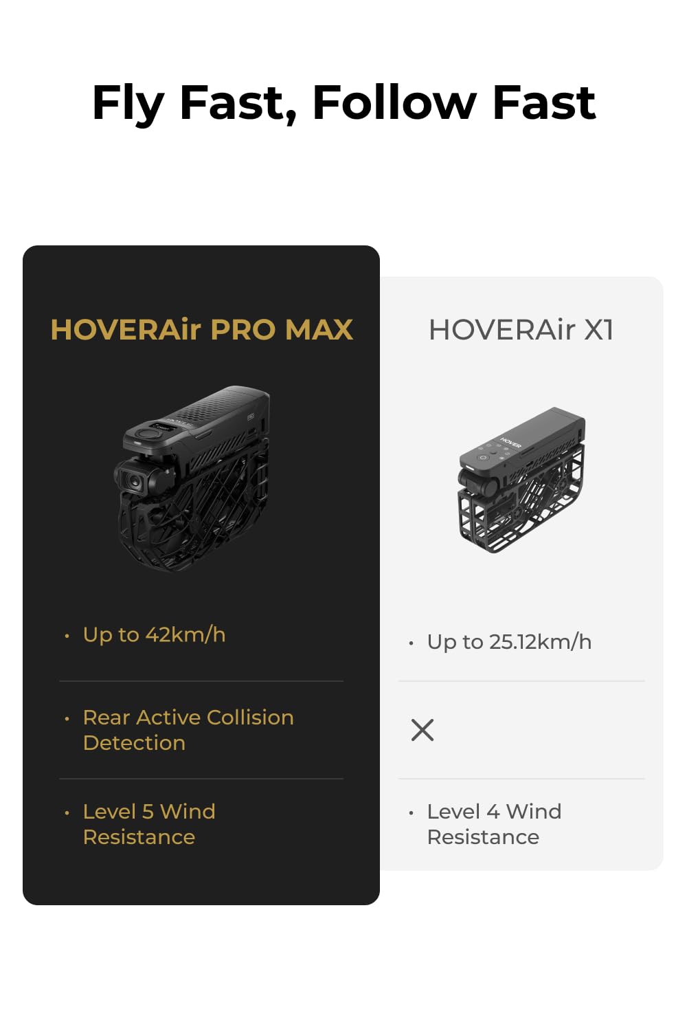 HOVERAir X1 PROMAX 8K Action Flying Camera, Foldable Drone with Camera with 42 KM/H Follow Speed, 10+ Fully Automatic Flight Modes, Fly Anywhere with OmniTerrain, SmoothCapture 2.0(Fly Joy Combo)