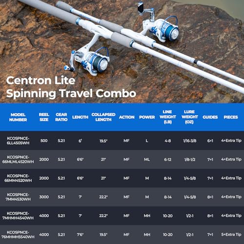 KastKing Centron Lite Travel Spinning Fishing Rod and Reel 6'6" M 2000 Reel Spinning