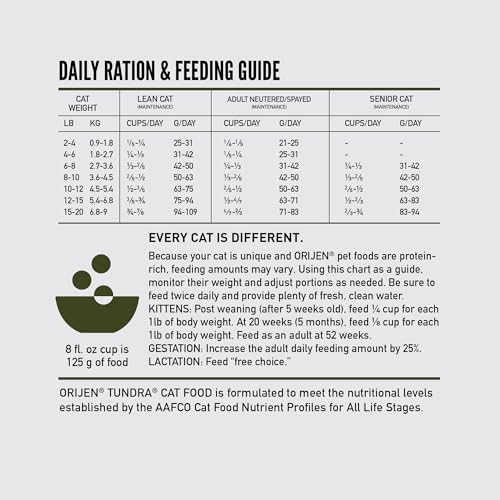 ORIJEN Grain Free High Protein Premium Dry Cat Food Original Recipe, 4lb Bag