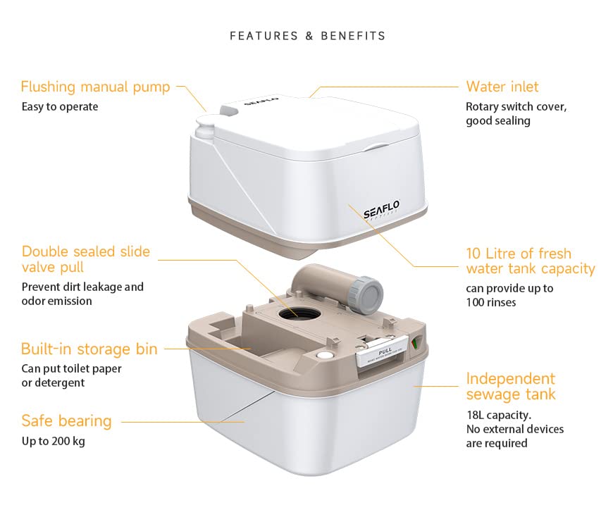 SEAFLO Portable Toilet for RV, Boat, and Camping (4.8 Gallon - Premium Ver.)