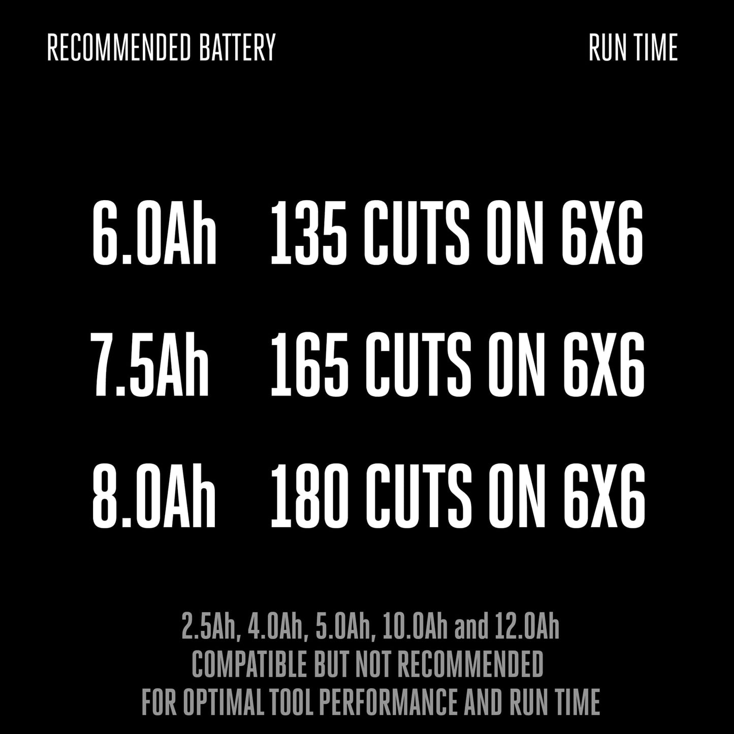 EGO POWER+ Chain Saw, 20” Battery Powered Chainsaw, Electric Cordless, Battery and Charger Not Included – CS2000