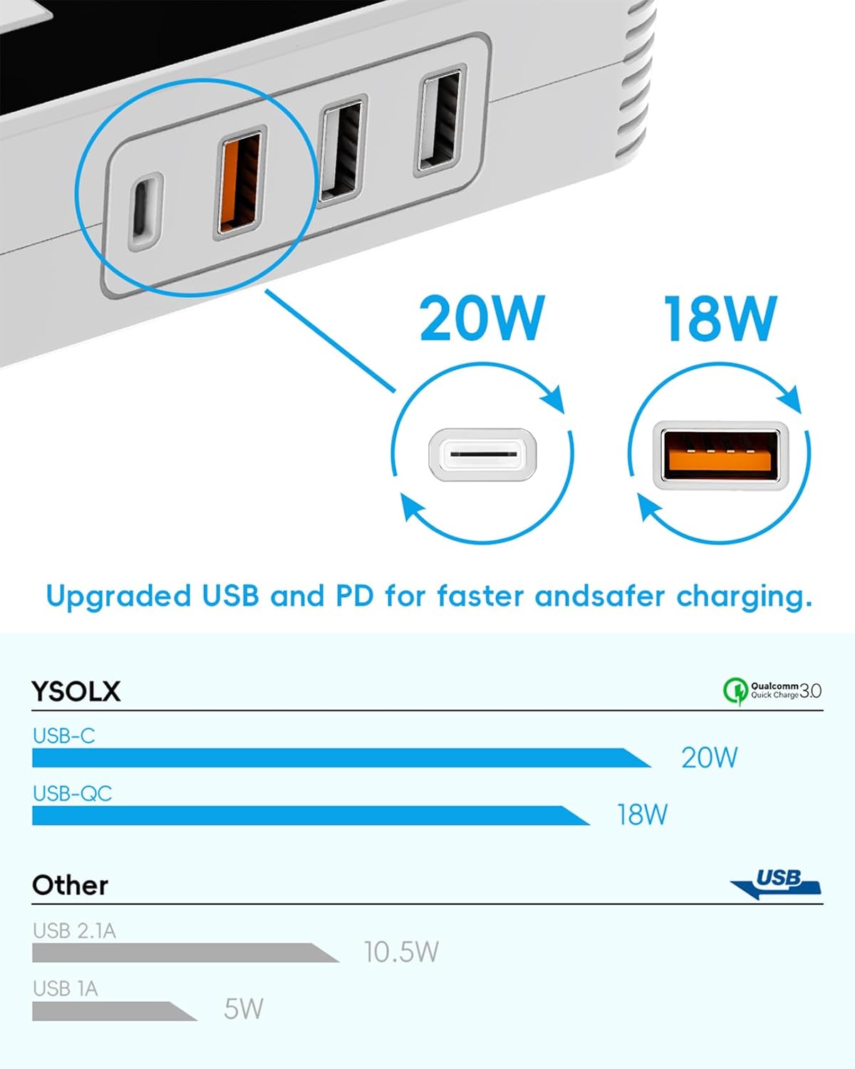YSOLX 200W Car Power Inverter, DC 12V to 110V AC Inverter, Car Charɡer Adapter with 20W USB-C/USB-QC(18W)/4.8A Dual USB/Dual AC Outlet, Car Pluɡ Adapter Outlet for Laptop/Road Trip