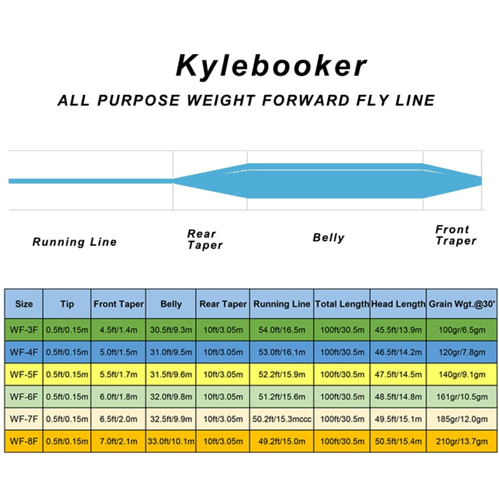 Kylebooker Floating 100FT Fly Fishing Line Weight Forward Design with Welded Loop (3F,4F,5F,6F,7F,8F)