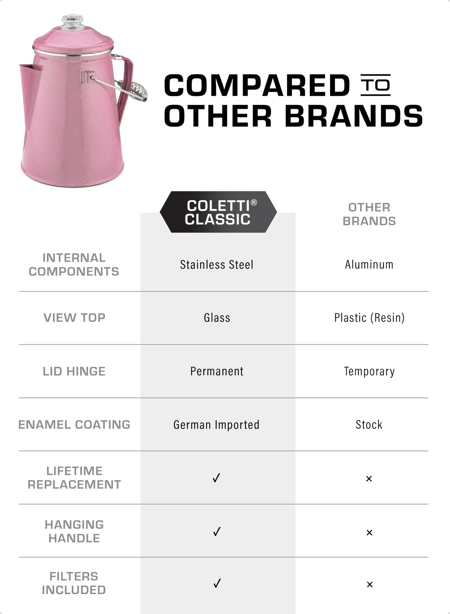COLETTI Classic Percolator Coffee Pot — Coffee Percolator, Camping Kettle – The Original Camping Coffee Pot, Now Modernized – For Campsite Brewmasters Everywhere [Black Enamel, 12 Cup]