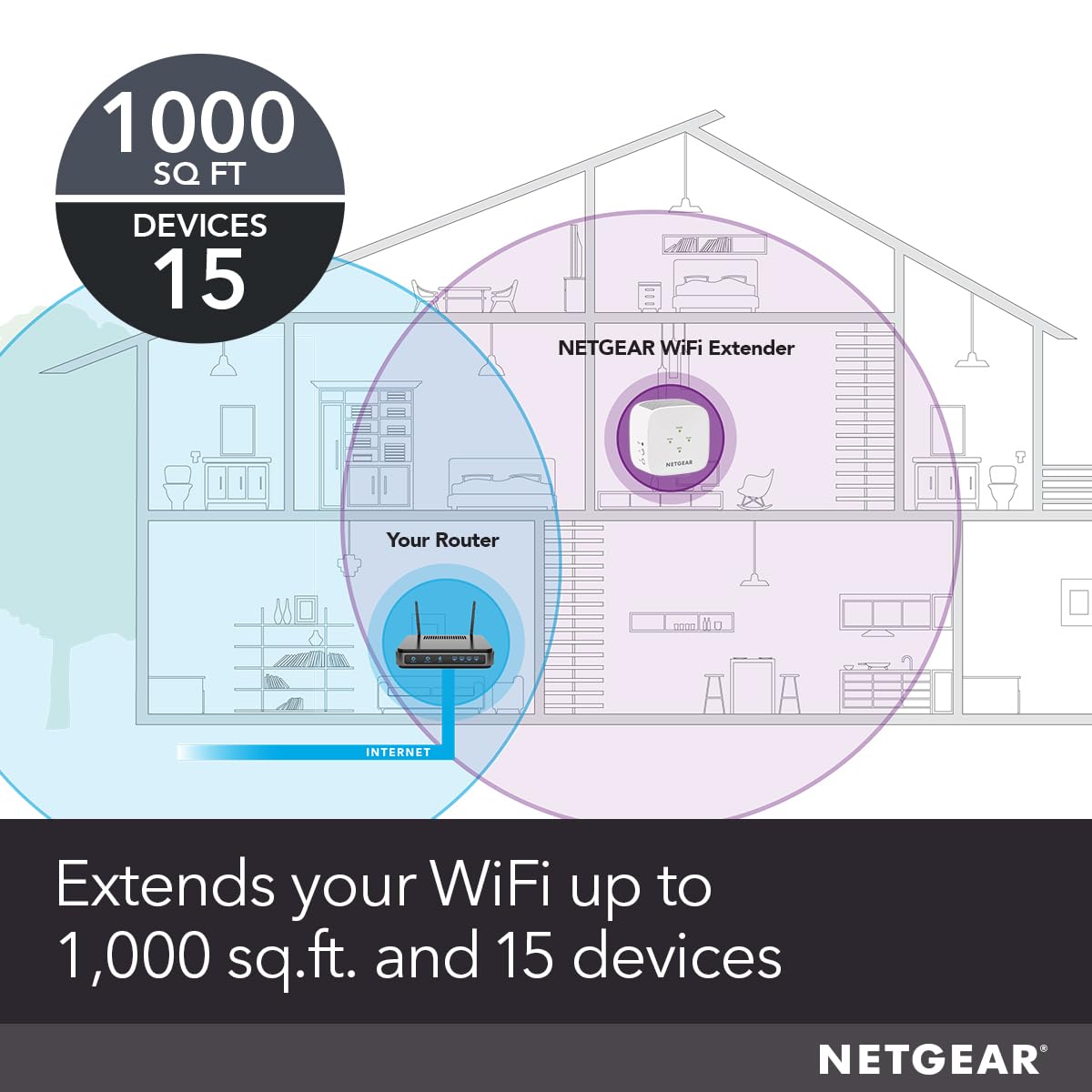 NETGEAR WiFi Mesh Range Extender (EX5000) - Covers up to 1,000 sq.ft. and 15 Devices with AC1200 Dual Band Wireless Signal Booster & Repeater (up to 1200 Mbps Speed) – Compact Wall Plug Design