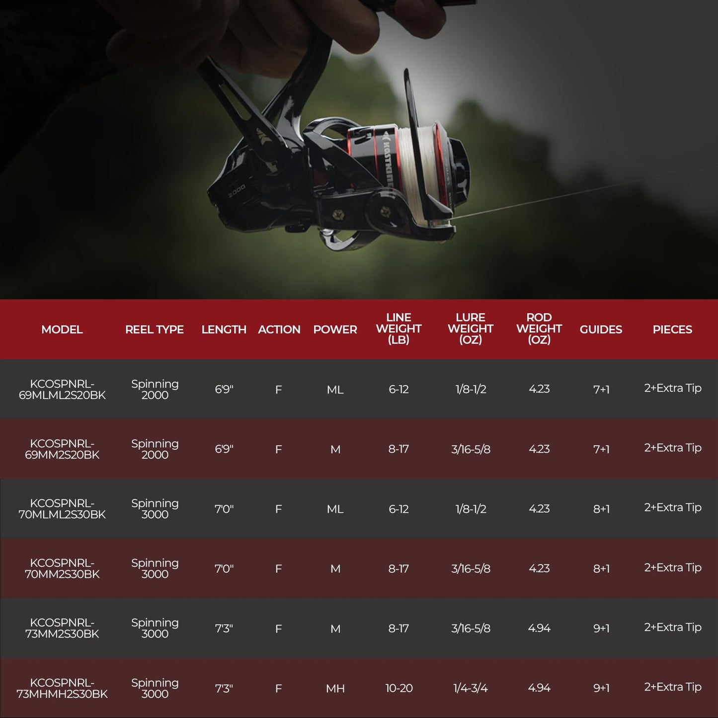 KastKing Royale Legend II Twin Tip Fishing Rod and Reel Combos, Spinning & Casting Combo, IM6 Graphite 2Pc Blanks, Extra Backup Tip Section, Stainless-Steel Guides, KastFlex Technology, EVA Handles
