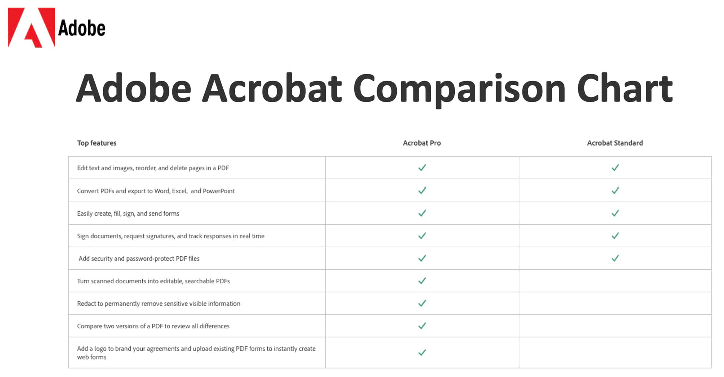 Adobe Acrobat Pro | PDF Software | Convert, Edit, E-Sign, Protect | PC/Mac Online Code | Activation Required
