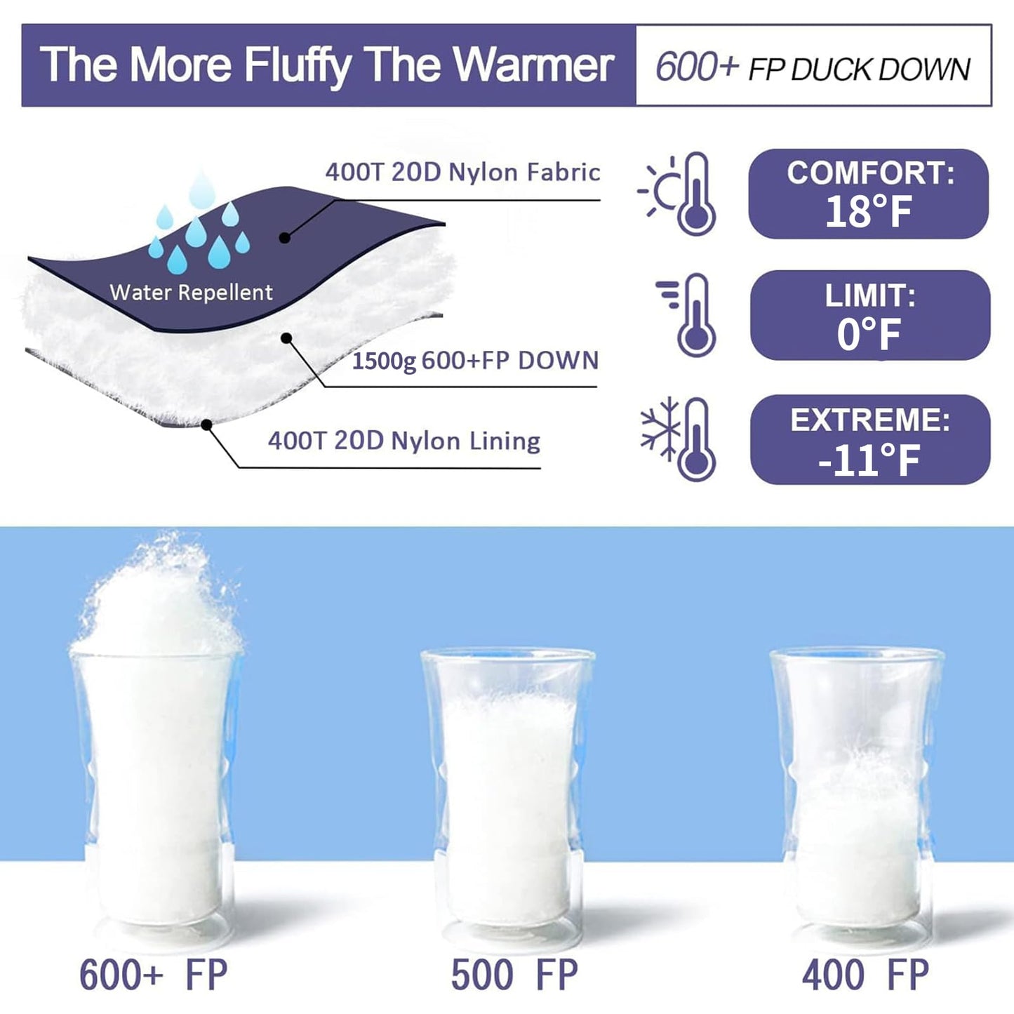 Down Sleeping Bag for Adults 0°F 10°F 15°F 20°F Backpacking Sleeping Bag for Cold Weather with Compression Sack