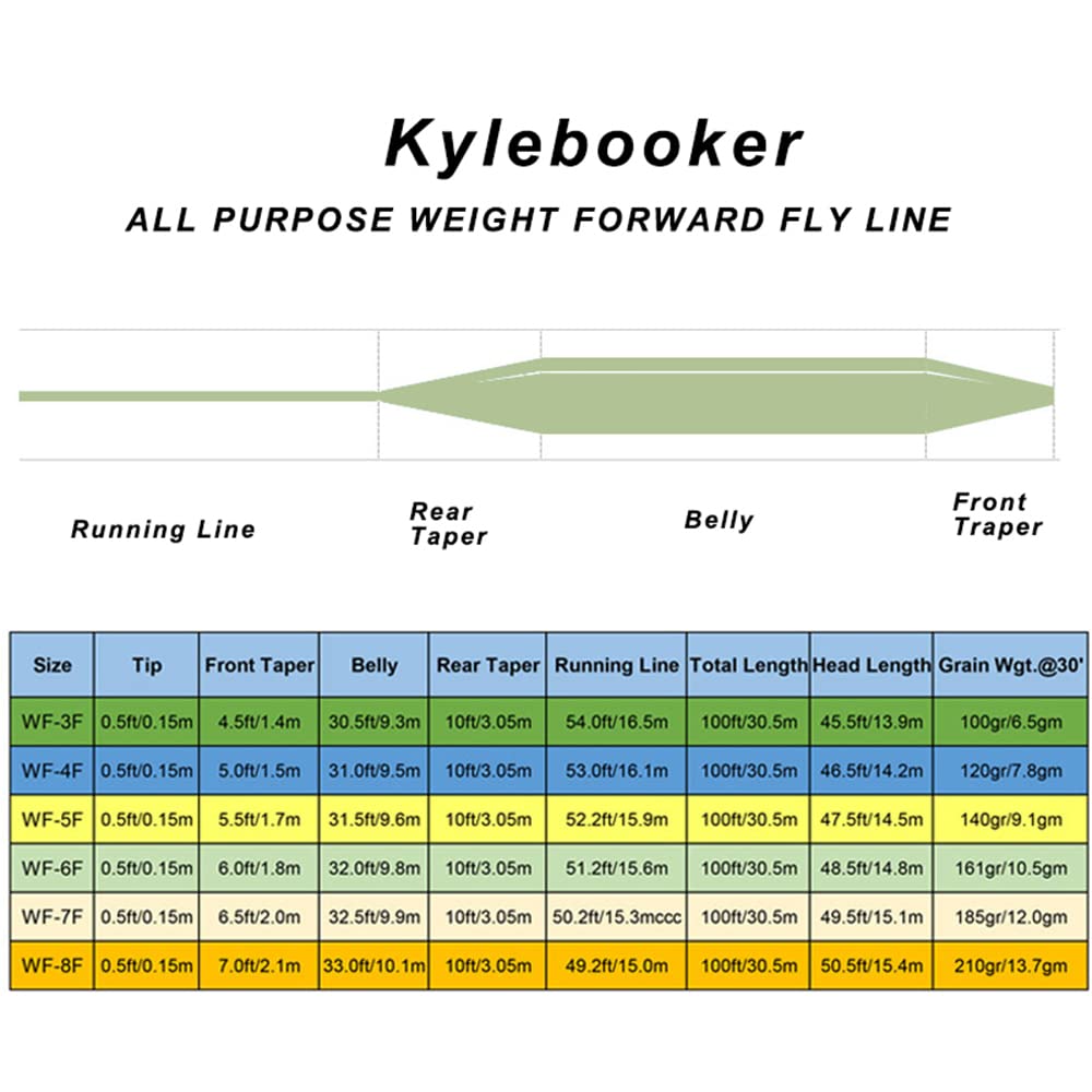 Kylebooker Floating 100FT Fly Fishing Line Weight Forward Design with Welded Loop (3F,4F,5F,6F,7F,8F)