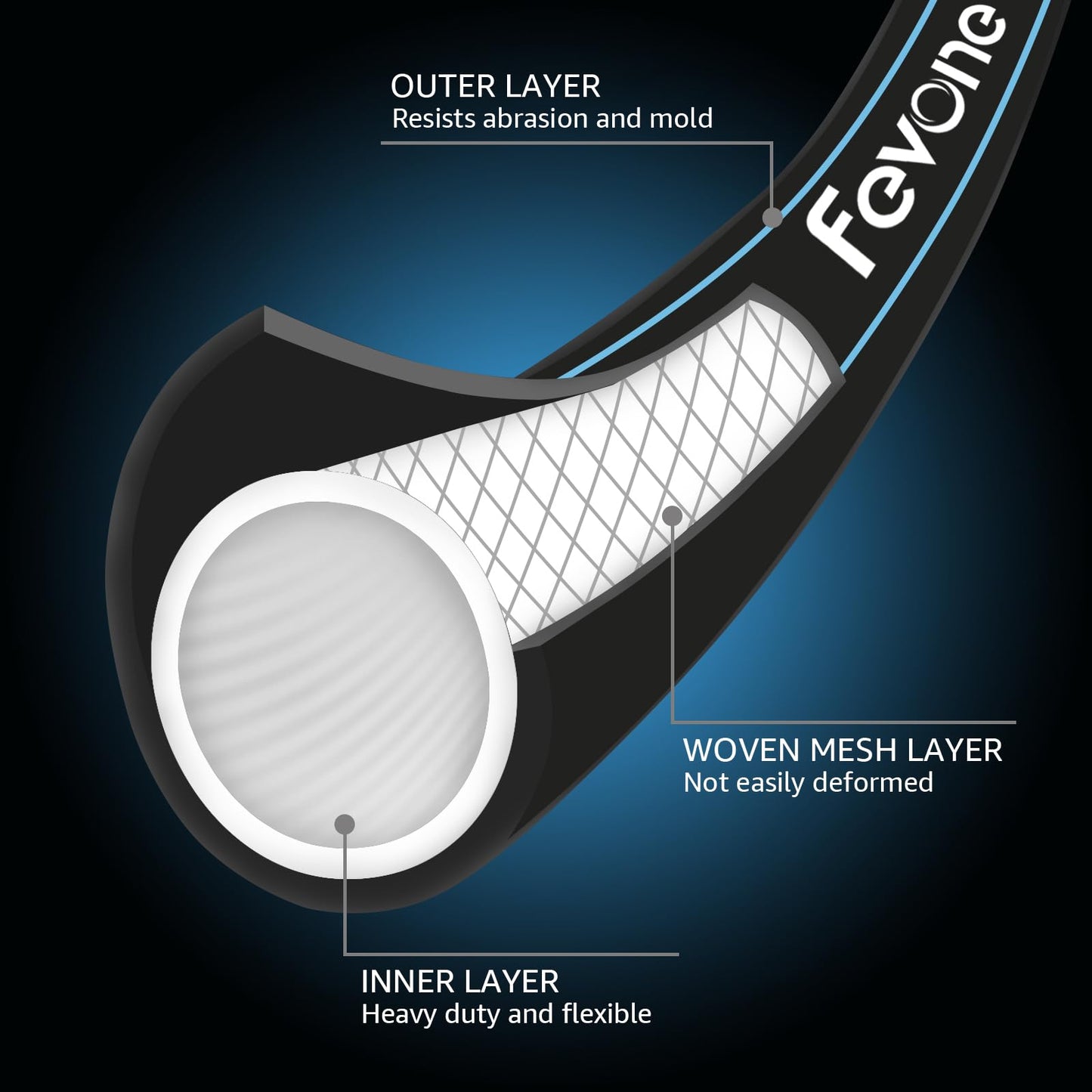 Fevone 50ft Heavy Duty Garden Hose – 5/8" ID, 600 PSI, Hybrid Polymer, Kink-Resistant, Flexible, Durable, 3/4" GHT Solid Brass Fittings