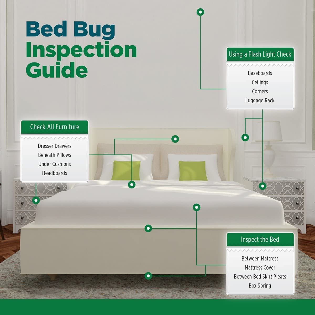 Eco Defense Bed Bug Killer - Bed Bug Spray & Dust Mite Spray - Natural Treatment - 16 oz