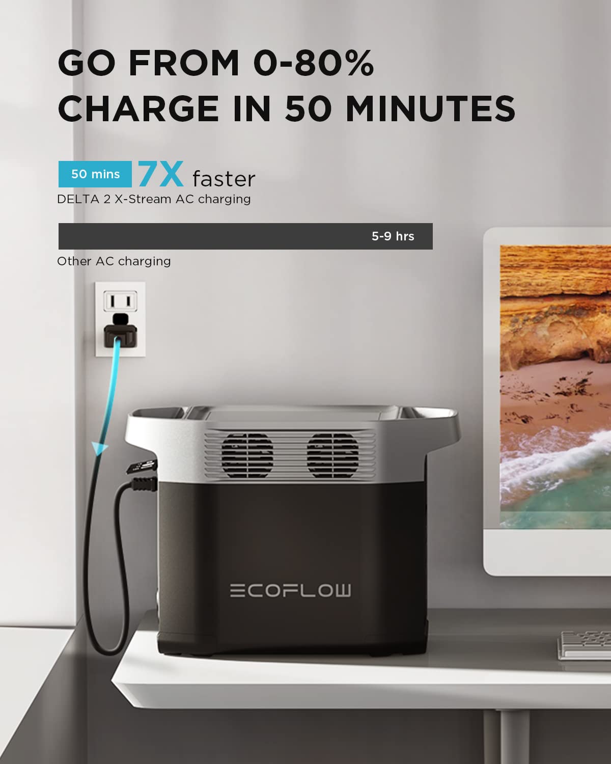 EF ECOFLOW Portable Power Station DELTA 2, 1024Wh LiFePO4 (LFP) Battery, 1800W AC/100W USB-C Output, Solar Generator(Solar Panel Optional) for Home Backup Power, Camping & RVs