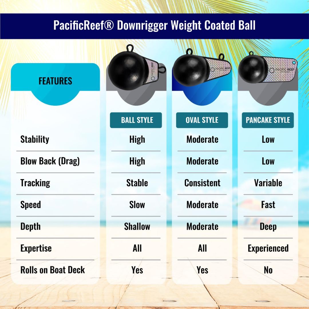PacificReef® Downrigger Weight Oval w/Fin Coated Ball [4lbs, 6lbs, 8lbs, 10lbs, 12lbs] - Sinker for Downriggers Weight Pancake Oval Canon Ball with Protective Vinyl Coating for Salmon Trout