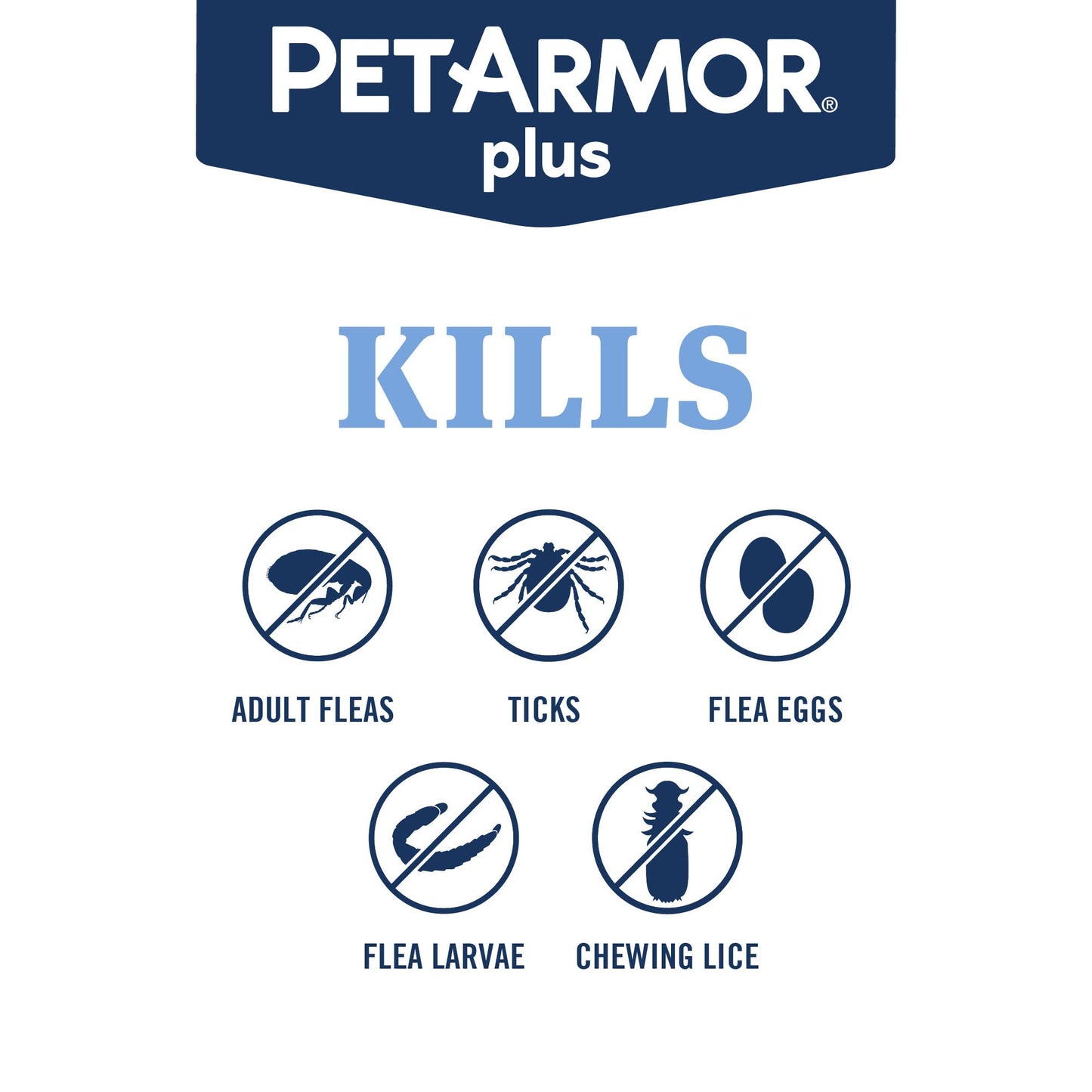 PetArmor Plus Flea and Tick Prevention for Cats, Cat Flea and Tick Treatment, 6 Dose, Waterproof Topical, Fast Acting, Cats Over 1.5 lbs
