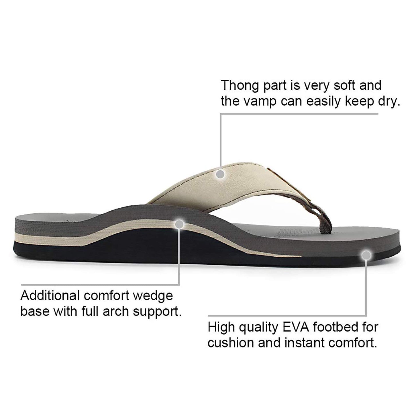 Men Sandals Flip Flop with Orthotic Arch Support Athletic Slide Sandals for Men with Soft Cushion Footbed