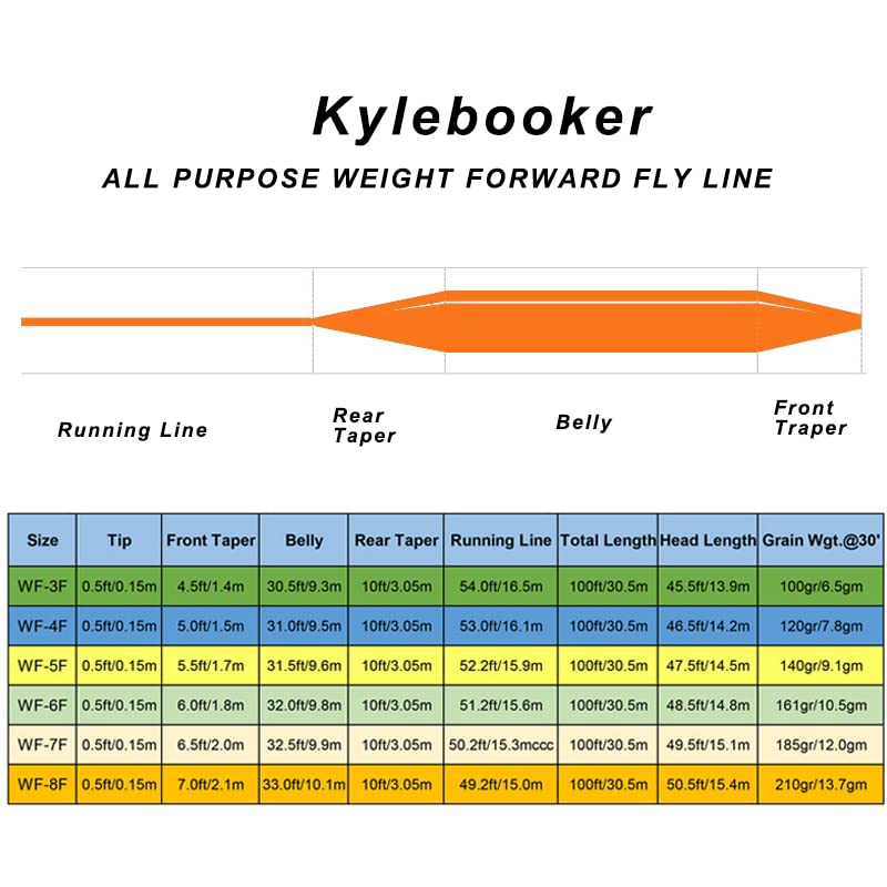 Kylebooker Floating 100FT Fly Fishing Line Weight Forward Design with Welded Loop (3F,4F,5F,6F,7F,8F)