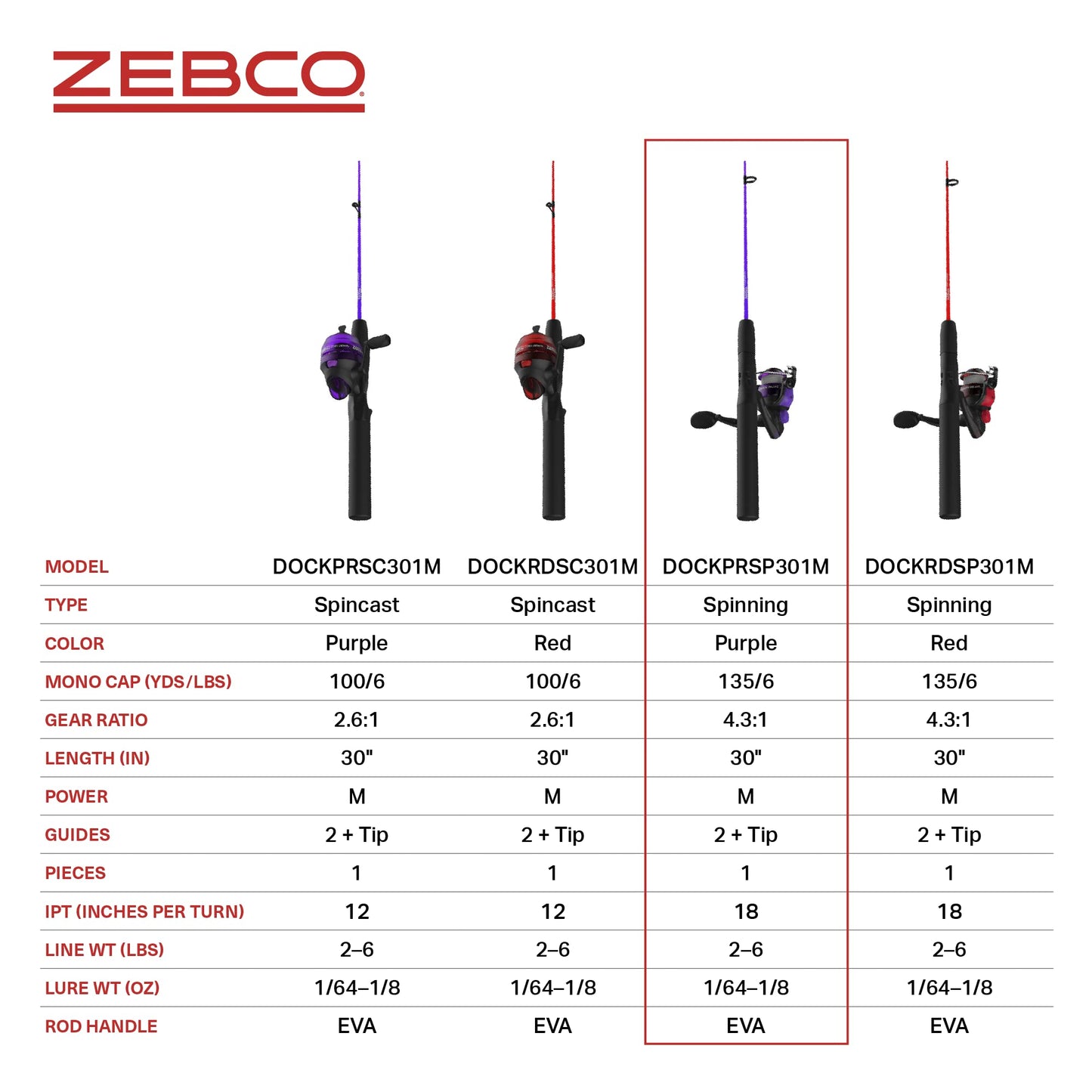 Zebco Dock Demon Spinning Reel and Fishing Rod Combo, 30-inch 1-Piece Fiberglass Fishing Pole, EVA Rod Handle, Size 10 Reel, Powertrain Drag, Pre-Spooled with 6-Pound Zebco Line, Purple