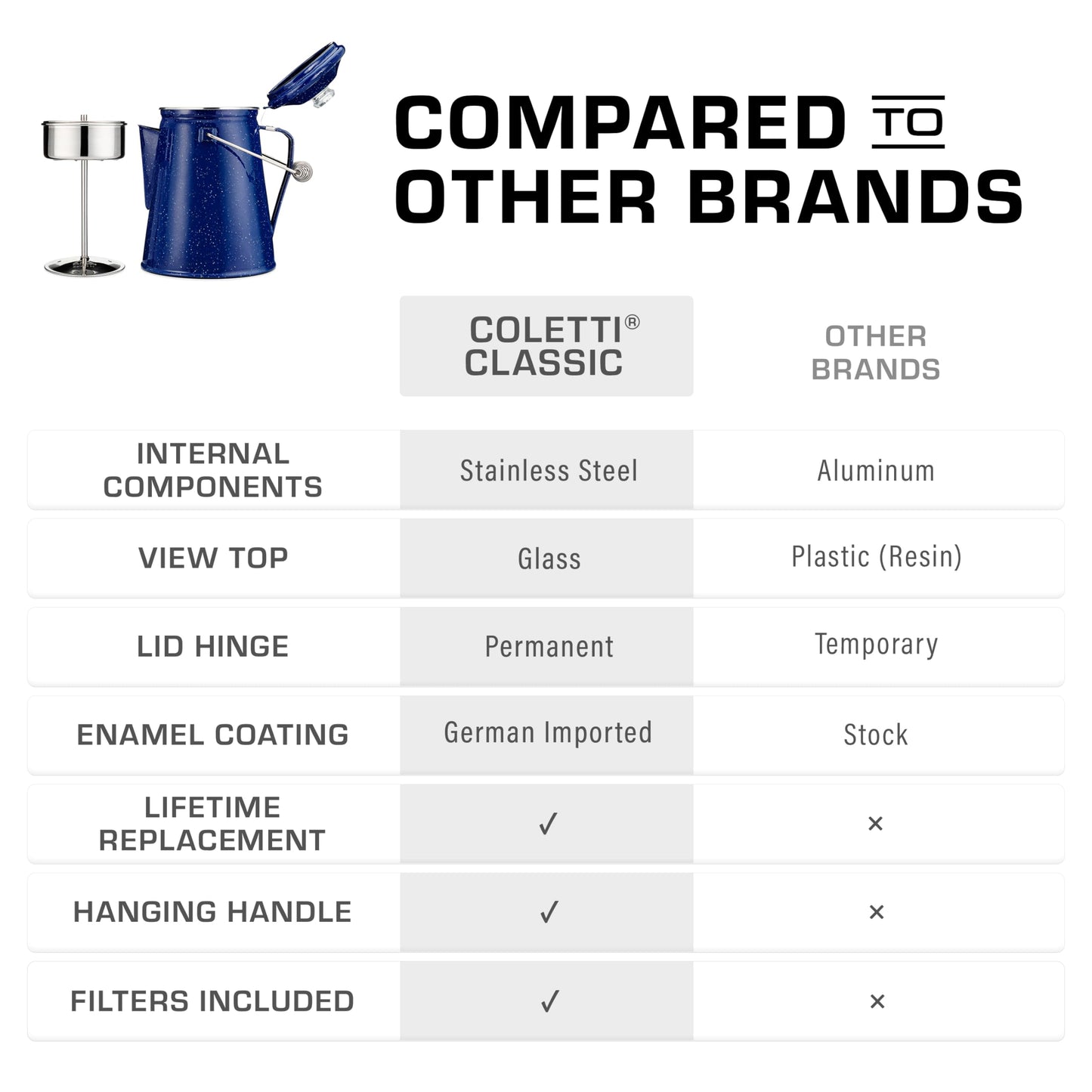 COLETTI Classic Percolator Coffee Pot — Coffee Percolator, Camping Kettle – The Original Camping Coffee Pot, Now Modernized – For Campsite Brewmasters Everywhere [Black Enamel, 12 Cup]