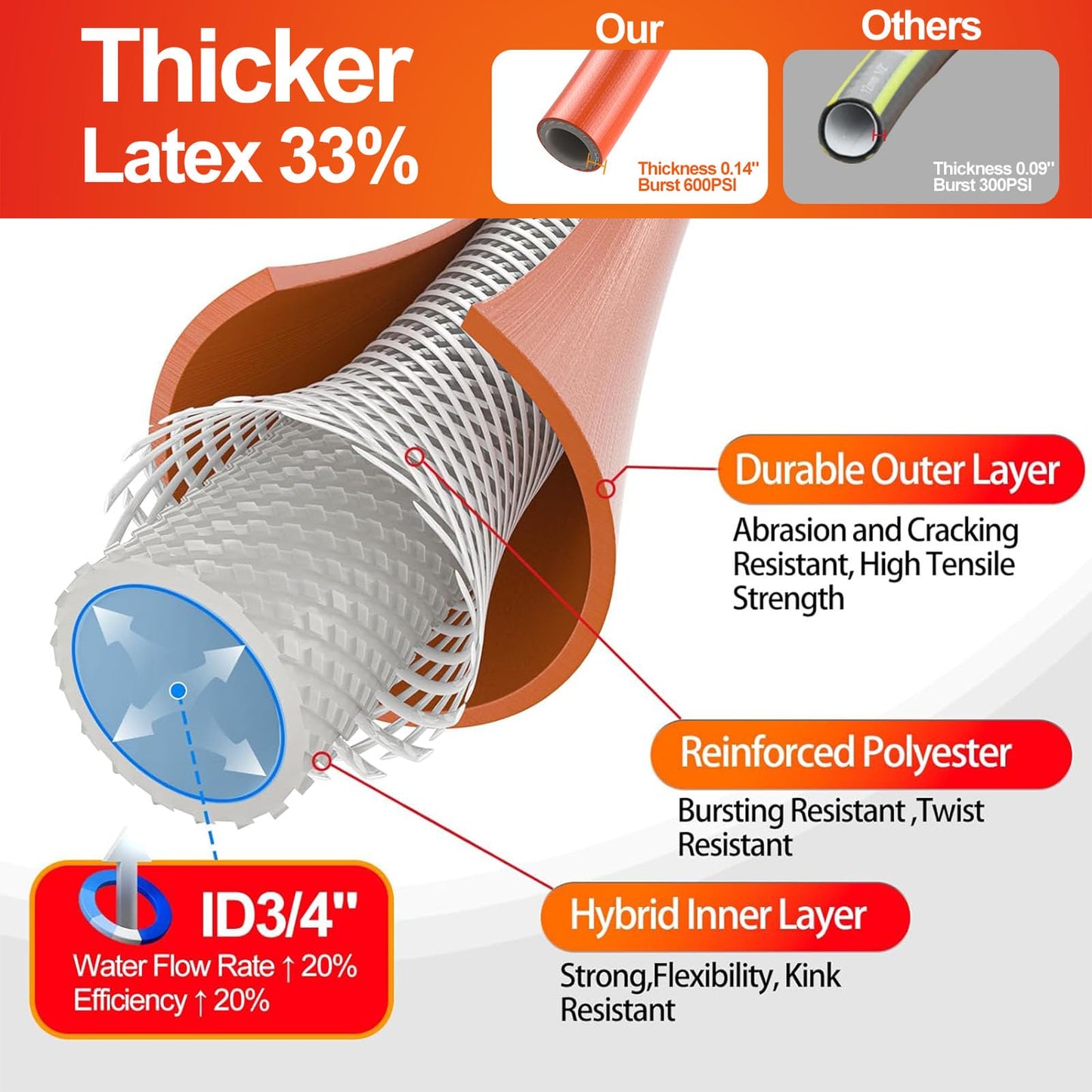 Garden Hose 50 ft x 5/8 in Heavy Duty, Flexible and Lightweight Water Hose, Burst 600 psi, Kink-less Hybrid Rubber Hose for Backyard, 3/4'' Brass Fittings