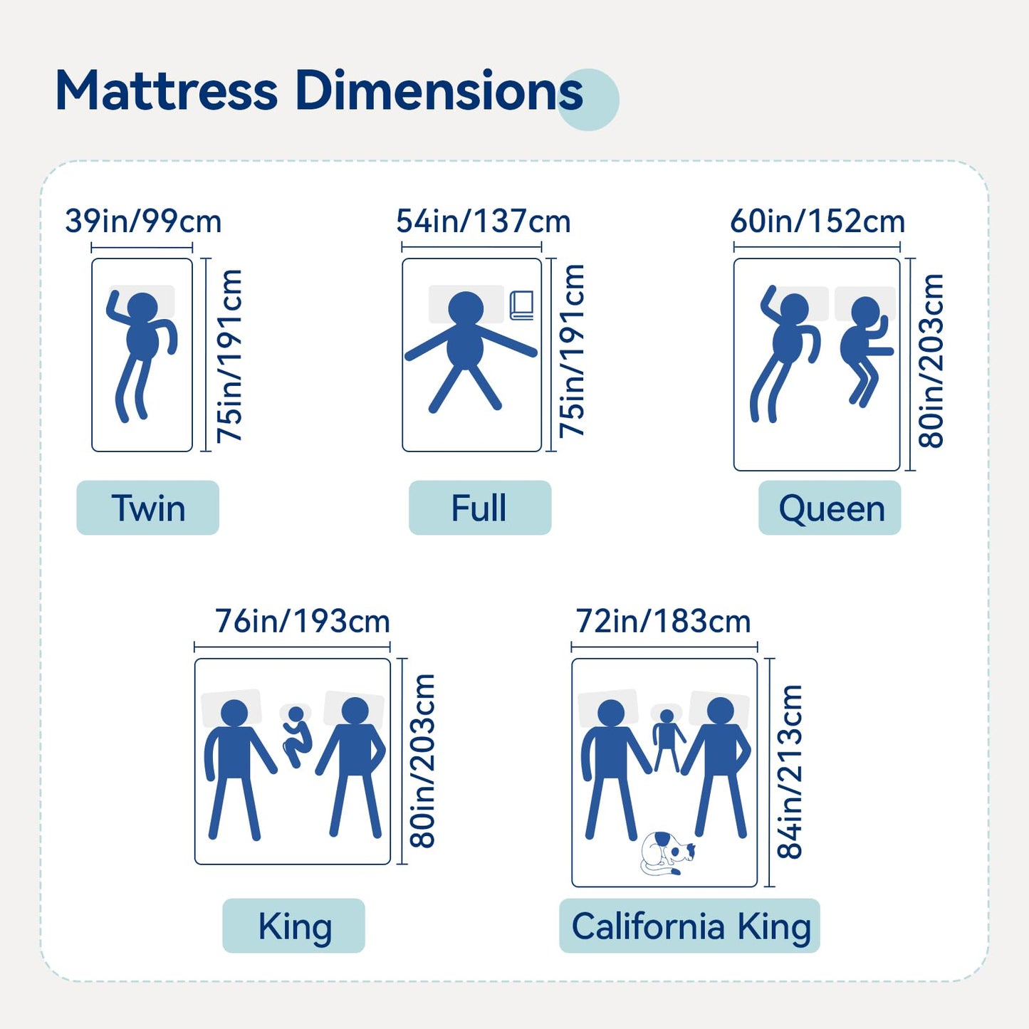 Amazon Basics Memory Foam Mattress, Soft Plush Feel, Breathable, 6 Inch, Twin, White/Grey