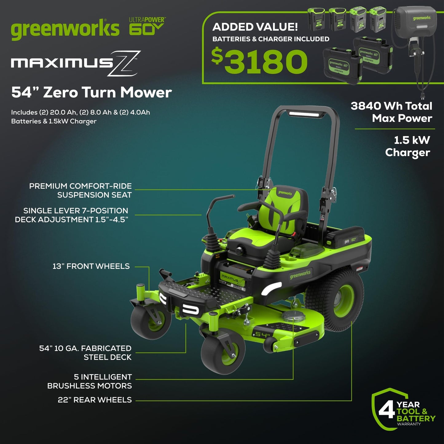 Greenworks 60V 21” Cordless (Push) Lawn Mower (LED Lights + Aluminum Handles), 5.0Ah Battery and Rapid Charger