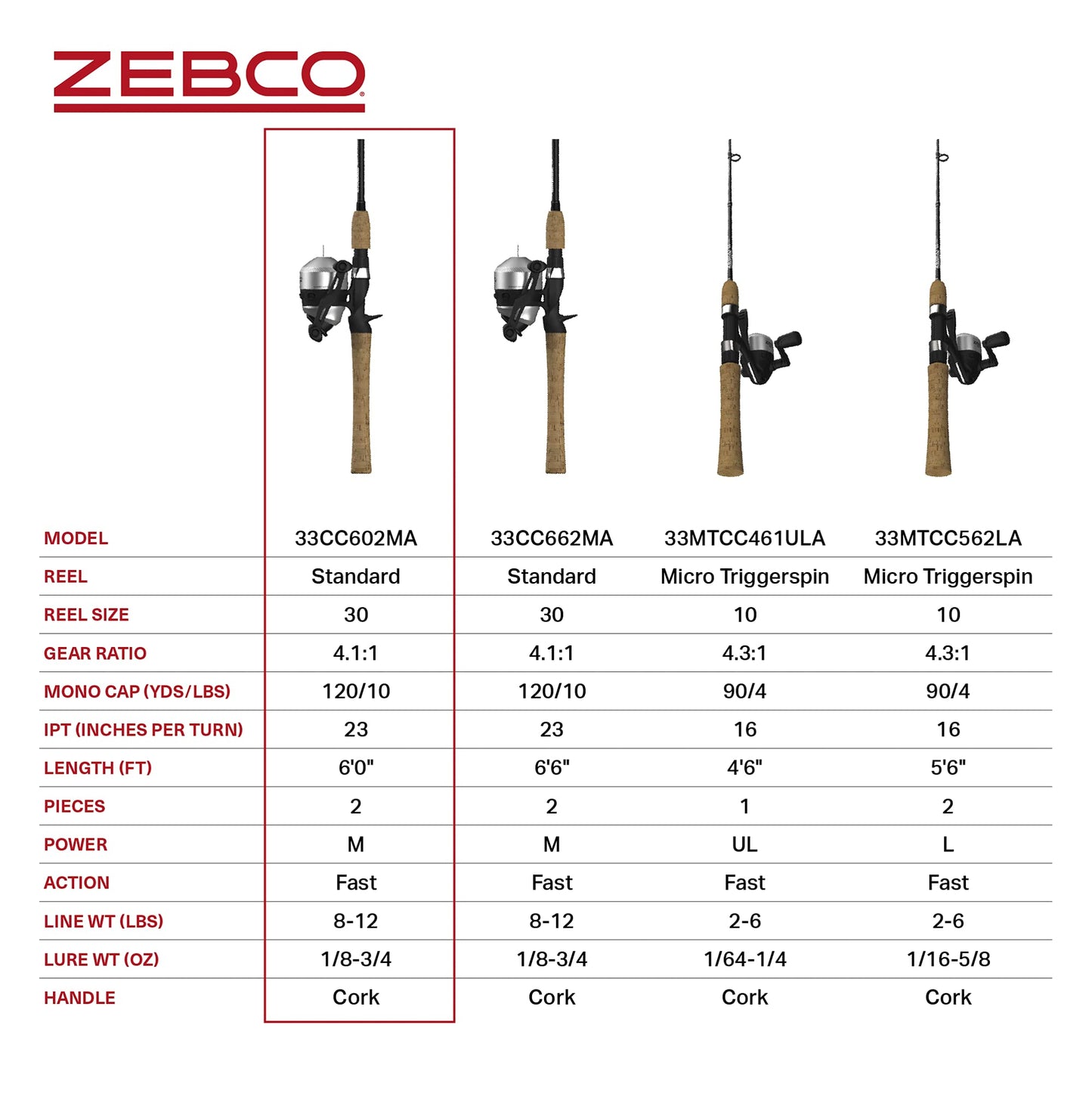 Zebco 33 Cork Spincast Reel and Fishing Rod Combo, 6-Foot 2-Piece Graphite Rod with Cork Handle, Quickset Anti-Reverse Fishing Reel with Bite Alert, Silver