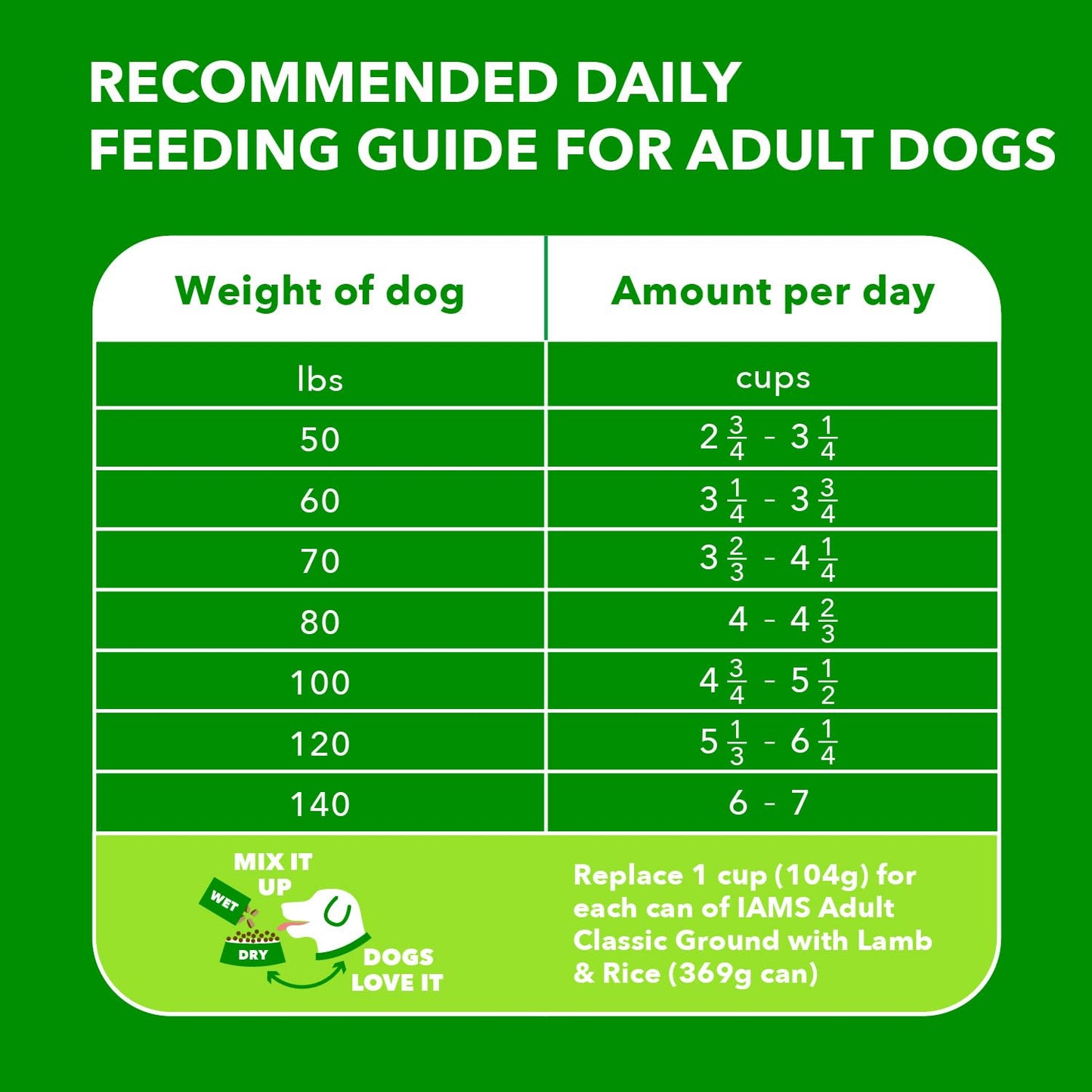 IAMS Proactive Health Large Breed Adult Dry Dog Food with Real Chicken, 30 lb. Bag