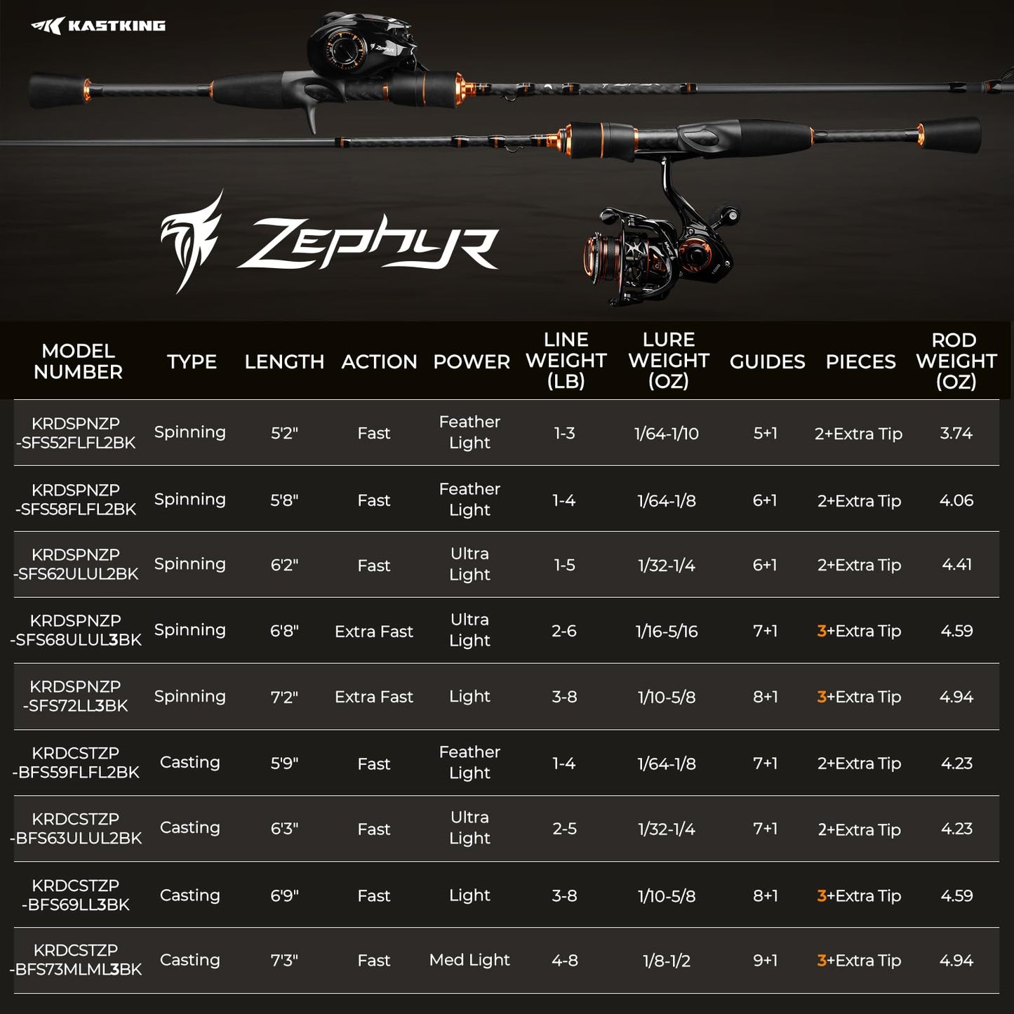 KastKing Zephyr Finesse Fishing Rods – BFS Baitcasting & Spinning Rods, IM6 Graphite, Extra Twin-Tip, 2pc & 3pc Travel Design, Ultra-Light Lure Casting, Stainless Steel Guides with Zirconium Rings