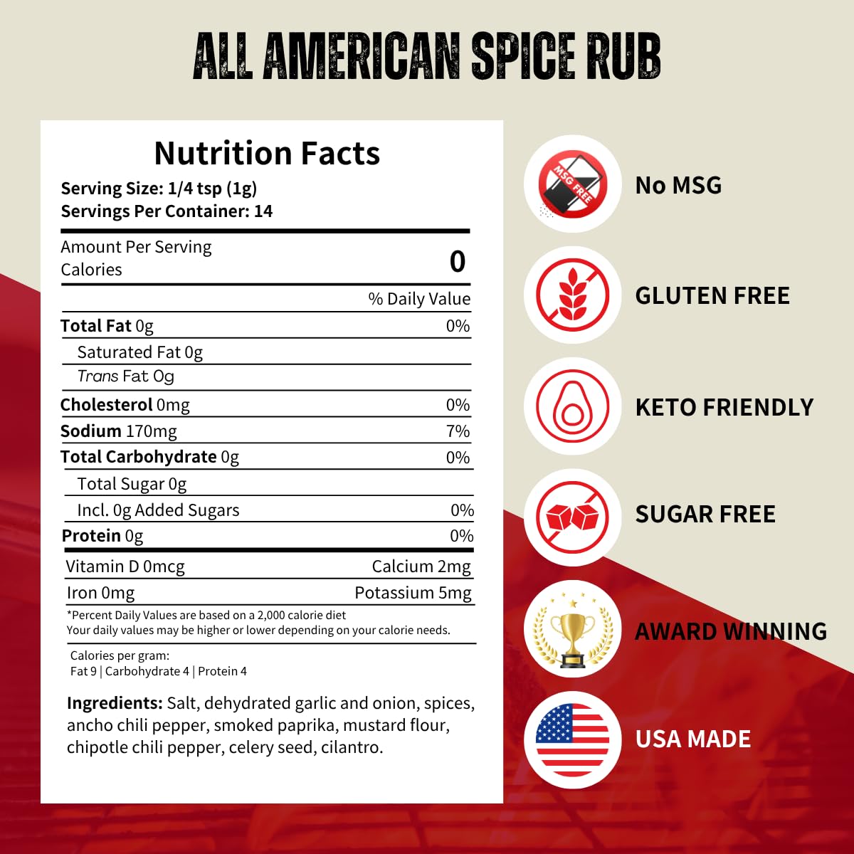 BBQ Gifts for Men - Backyard BBQ Sauce Spices and Seasonings Sets Gift Packs | Includes 4 Competition Sauces & 3 Seasoning Rubs | Great on Chicken Wings, Steak & Pork | Gifts for Dad, Birthday Gifts for Him