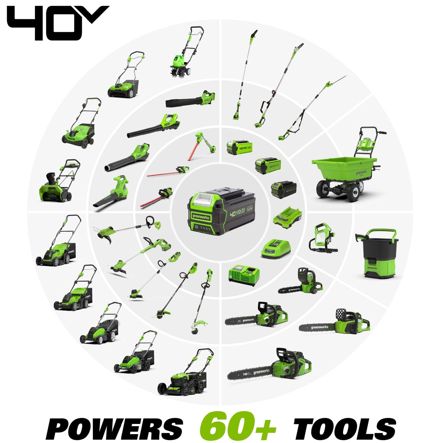Greenworks 40V 14” Brushless (Push) Cordless Lawn Mower, 4.0Ah Battery and Charger