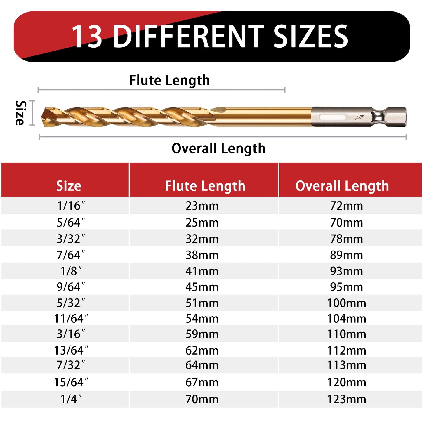 99PC Drill Bit Set, 135° Tip Titanium Coated High Speed Steel, Twist Drill Bit Kit for Iron, Aluminum Alloy, Copper, Wood, Plastic, with Storage Case 1/16"-3/8"