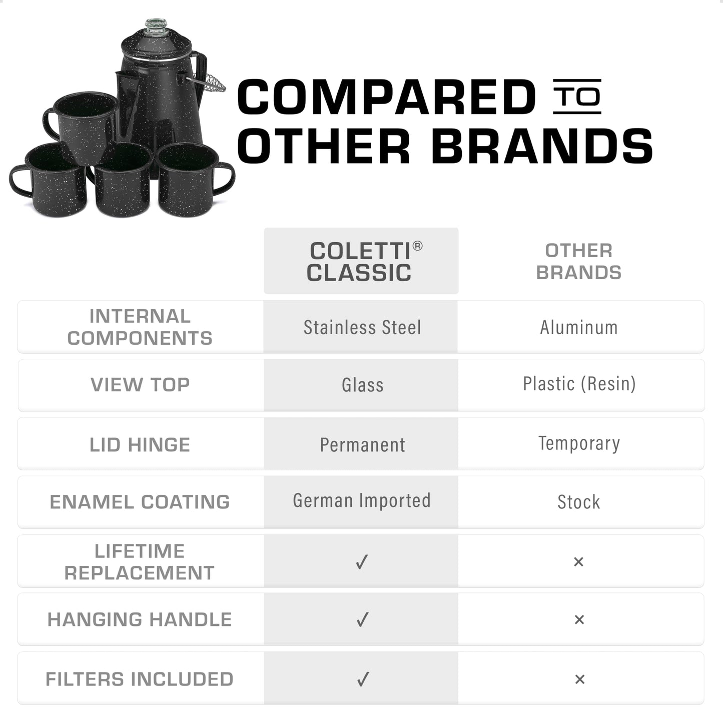 COLETTI Classic Camping Coffee Pot & Mug Set - Percolator Coffee Pot, Enamel Mug Complete Nostalgic Bundle German Imported Enamel Powder [12 oz, Set of 4] (Green)