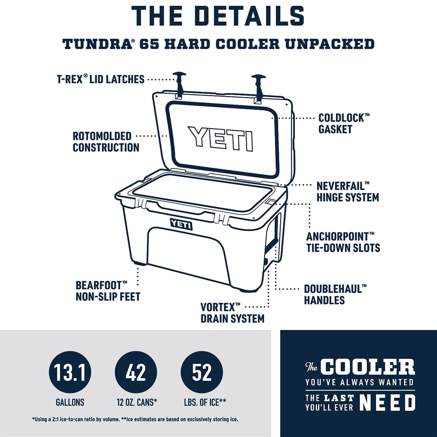 YETI Tundra 65 Cooler, Desert Tan