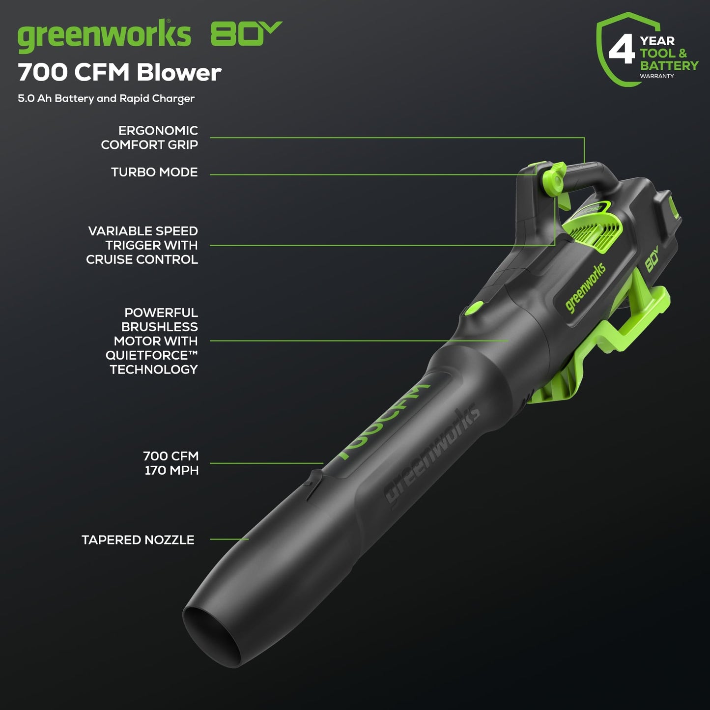 Greenworks 80V 21" Brushless Cordless (Push) Lawn Mower (75+ Compatible Tools), (2) 2.0Ah Batteries and 30 Minute Rapid Charger Included