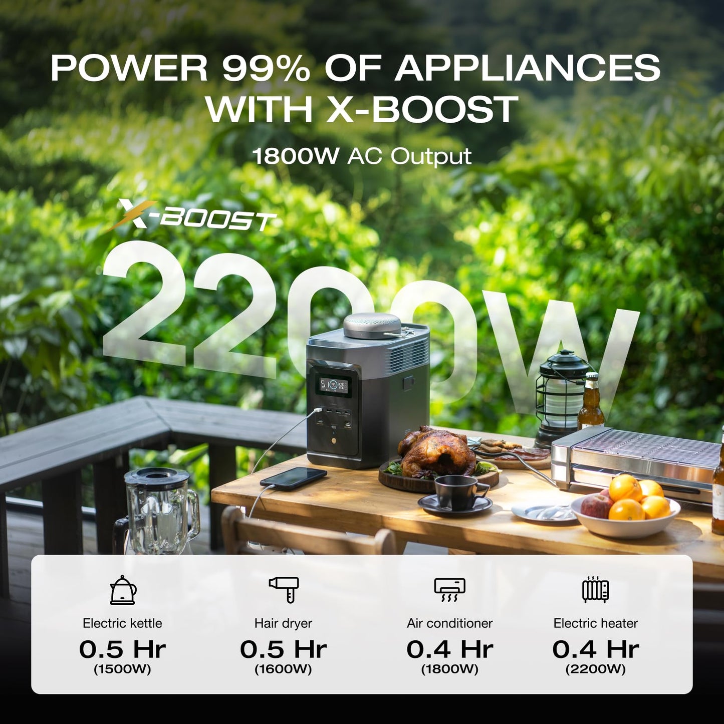 EF ECOFLOW Portable Power Station DELTA 2, 1024Wh LiFePO4 (LFP) Battery, 1800W AC/100W USB-C Output, Solar Generator(Solar Panel Optional) for Home Backup Power, Camping & RVs