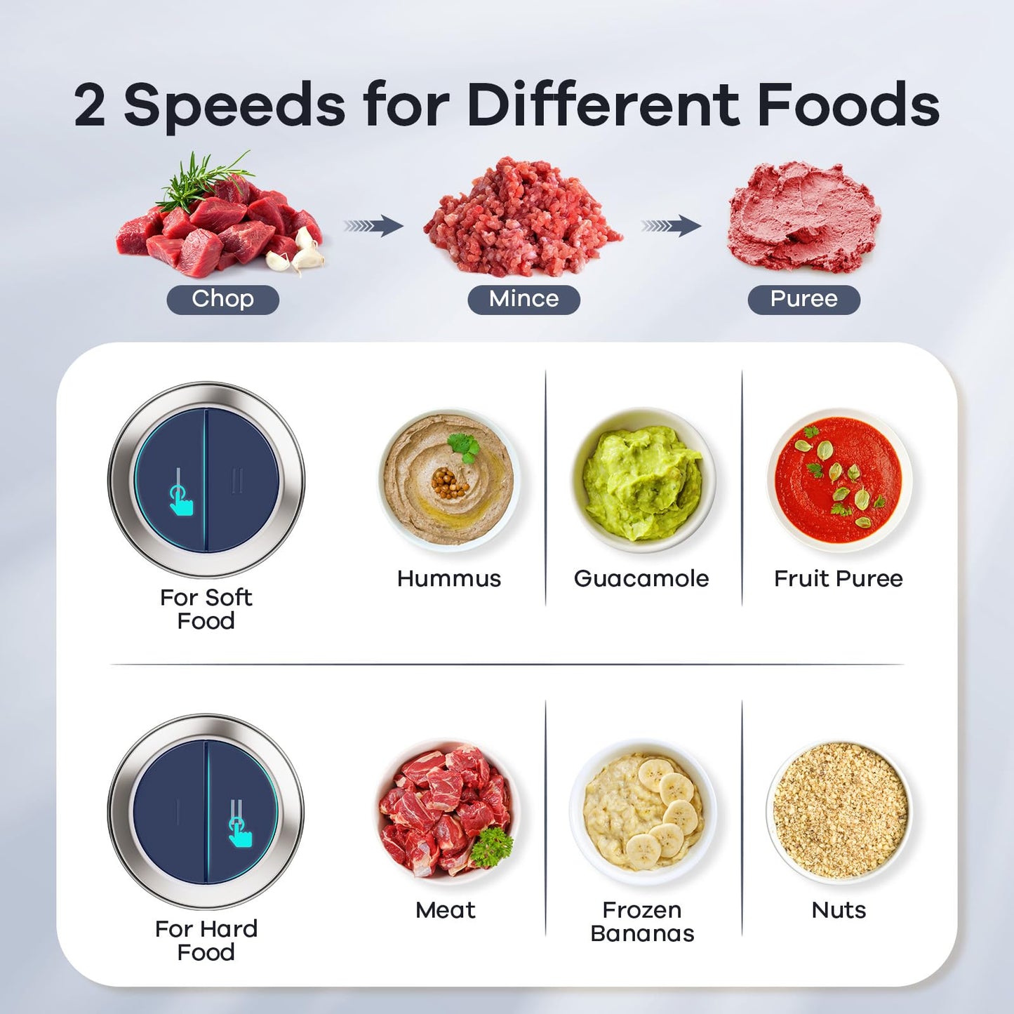 GANIZA Food Processors, Electric Food Chopper with Meat Grinder & Vegetable Chopper - 2 Bowls (8 Cup+8 Cup) with Powerful 450W Copper Motor - Includes 2 Sets of Bi-Level Blades for Fruits/Meat/Nuts