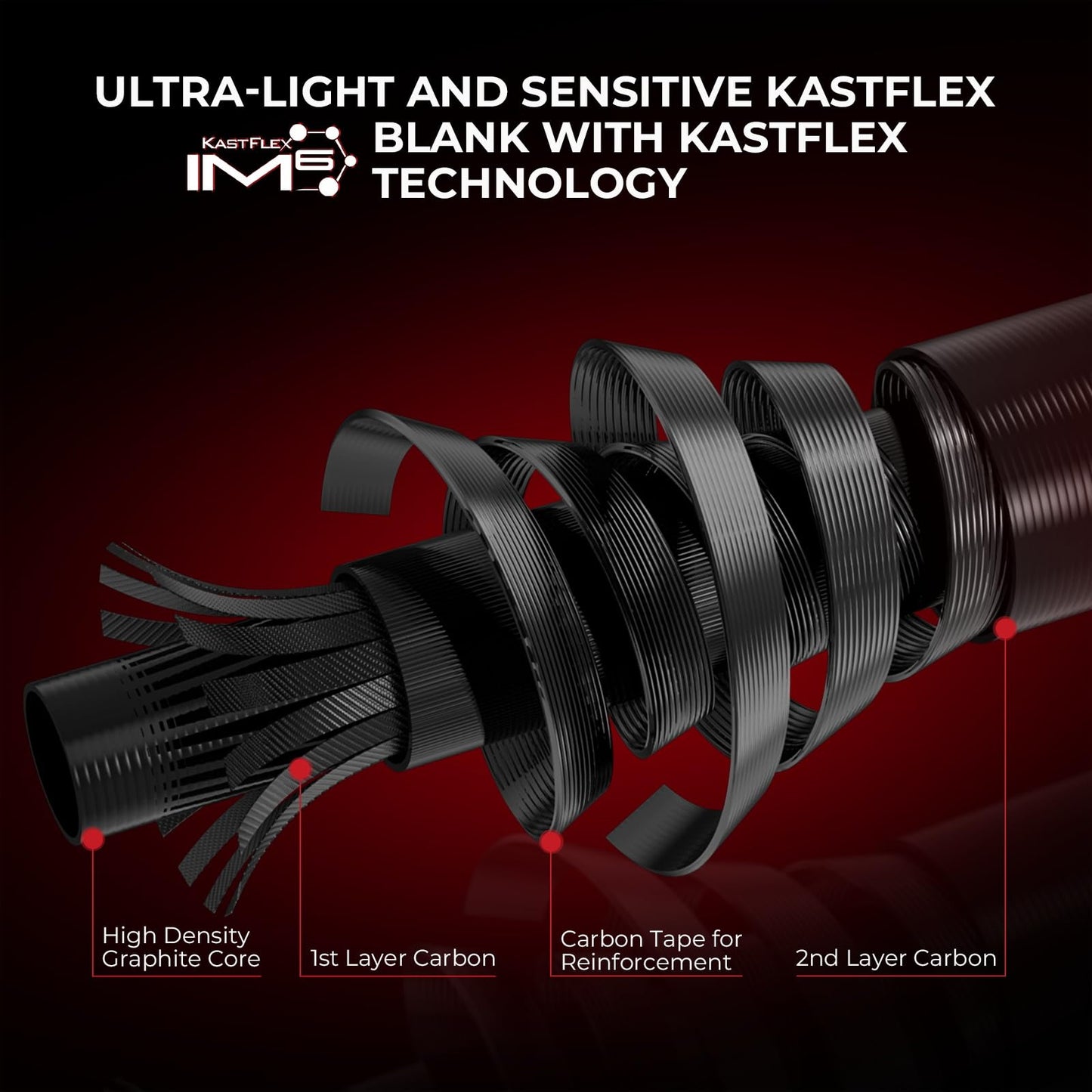 KastKing Royale Legend II Spinning Fishing Combos, 7'3'' M Twin Tips Rod, Size 3000