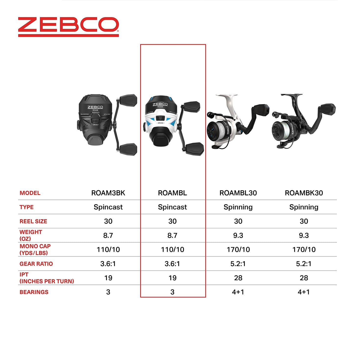 Zebco Roam Spincast Fishing Reel, Size 30 Reel, Right or Left-Hand Retrieve, Pre-Spooled with 10-Pound Zebco Fishing Line, Blue