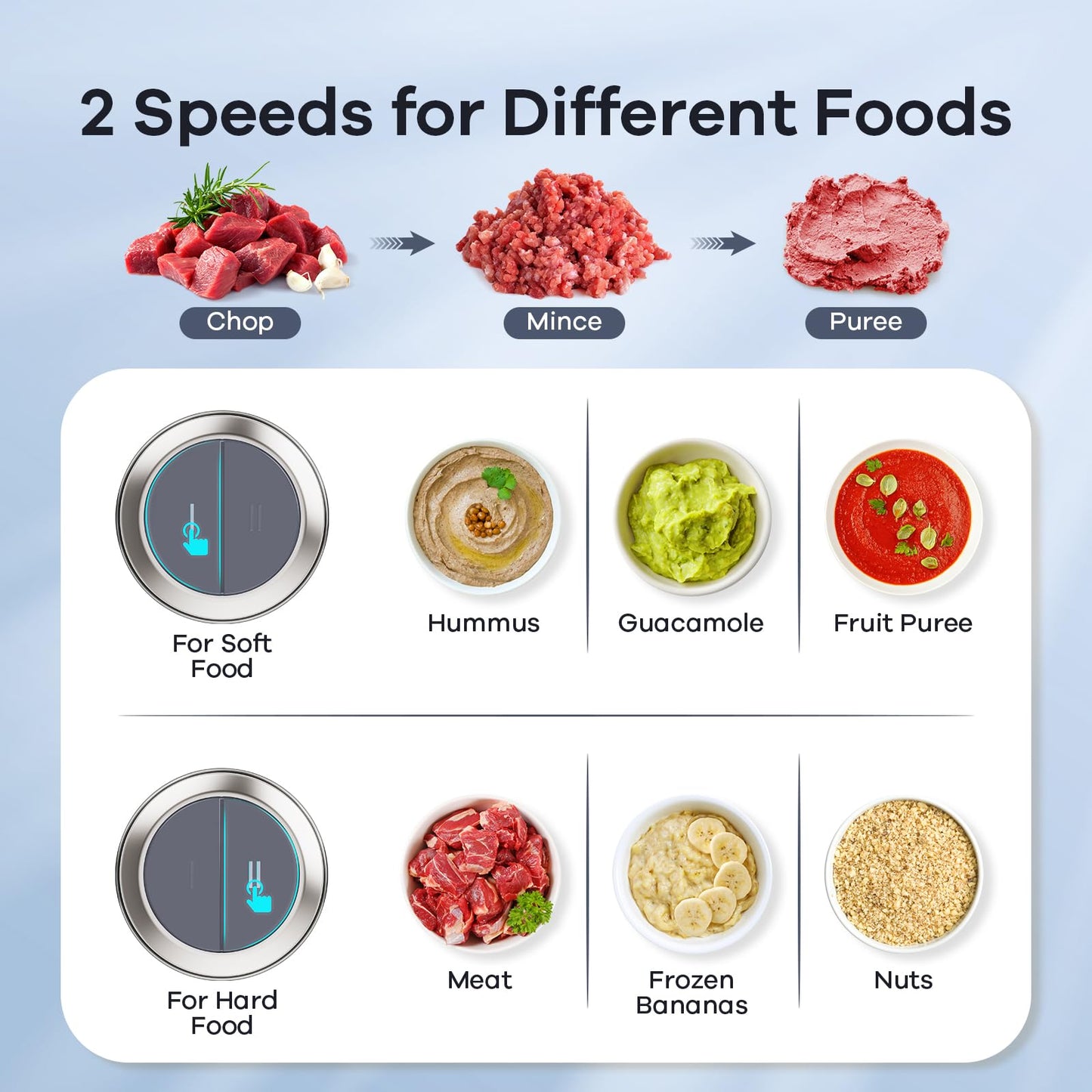 GANIZA Food Processors, Electric Food Chopper with Meat Grinder & Vegetable Chopper - 2 Bowls (8 Cup+8 Cup) with Powerful 450W Copper Motor - Includes 2 Sets of Bi-Level Blades for Fruits/Meat/Nuts
