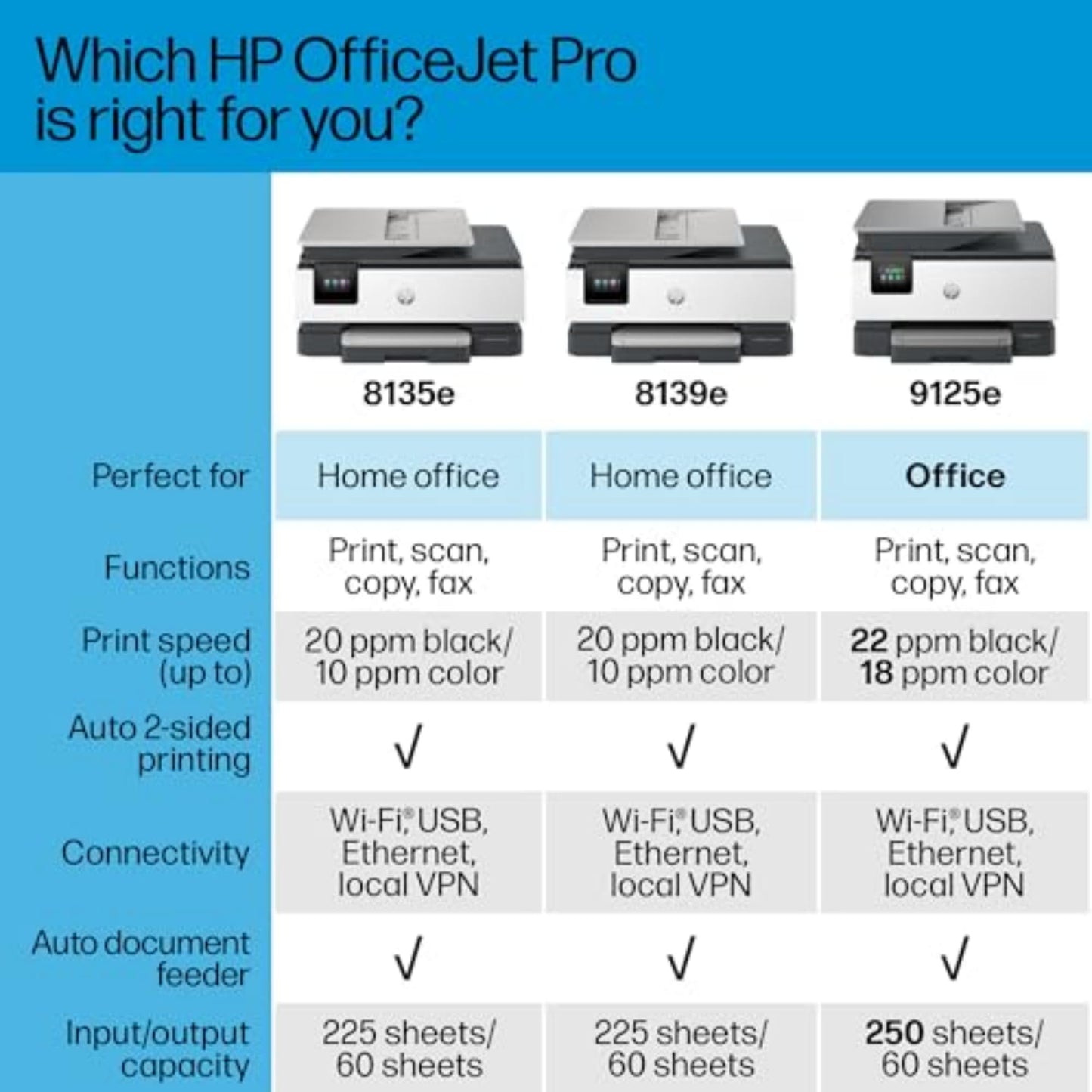 HP OfficeJet Pro 8135e Wireless All-in-One Color Inkjet Printer, Print, Scan, Copy, Fax, ADF, Duplex Printing, Best-for-Home Office, 3 month Instant Ink trial included (40Q35A)