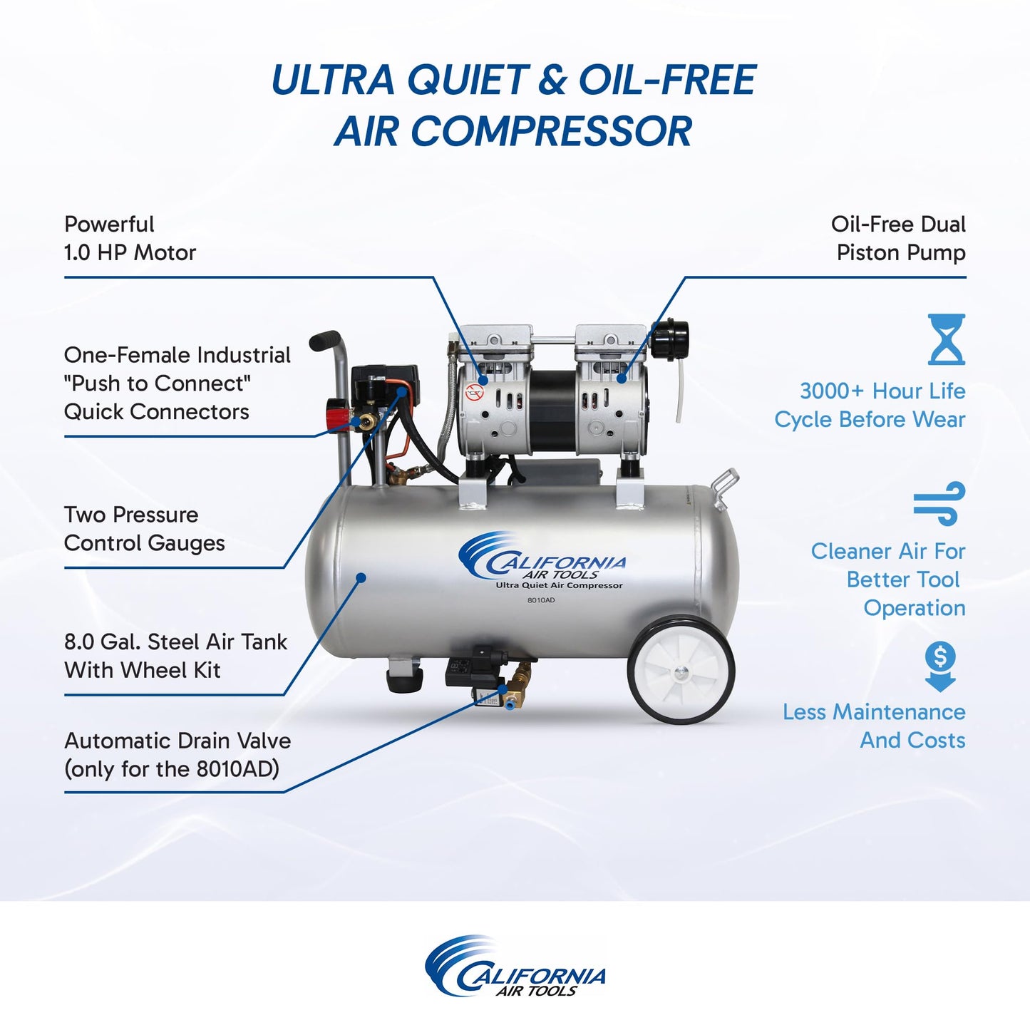 California Air Tools 8010 1.0 HP Ultra Quiet and Oil-Free Air Compressor, 8 Gallon Steel Tank, Lightweight with Wheels, 60 dBA Noise Level