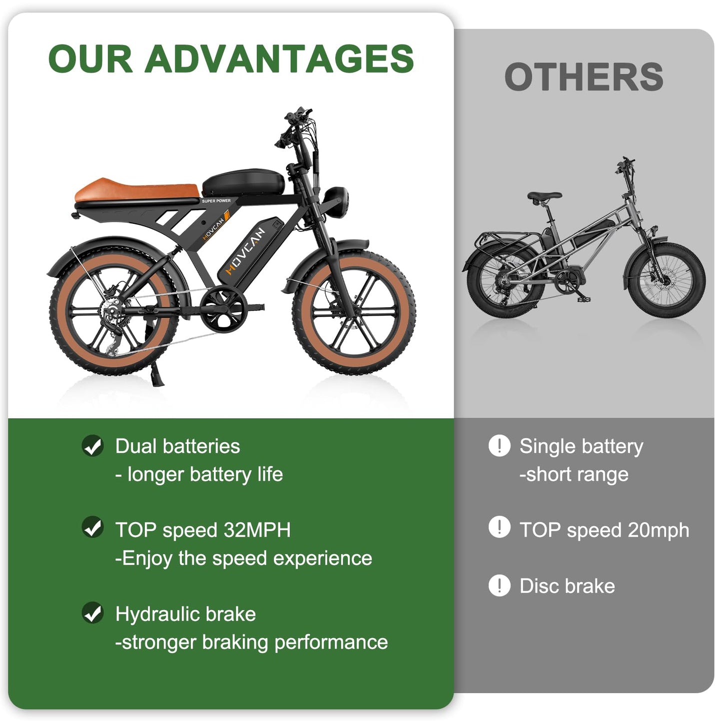 MOVCAN V30MAX/V30 Electric Bike for Adults 1500W/1000W Motor 20" Fat Tire Ebike, 32MPH/28MPH 120/70 Miles,48V 31.2/15.6 AH Dual Battery Hydraulic Disc Brake Electric Motorcycle Bike Full Suspension