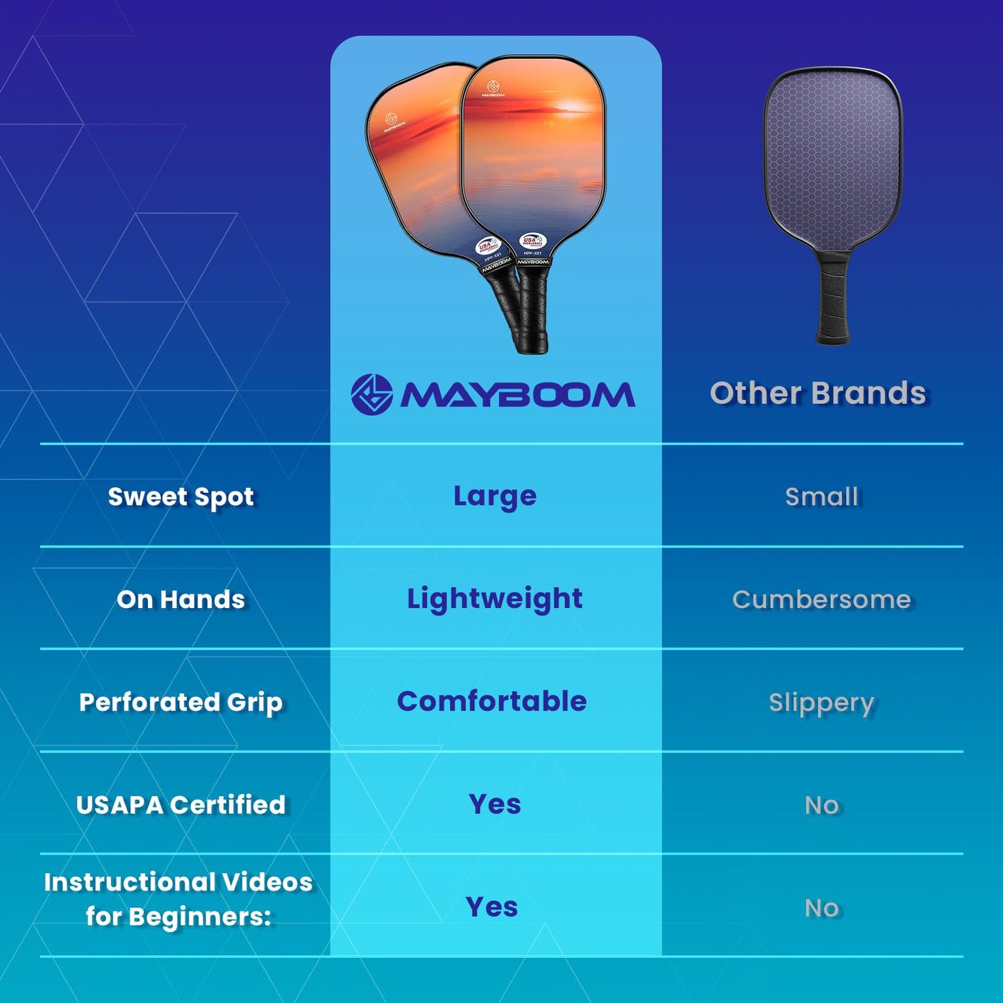 Pickleball Paddles Set of 2 or 4, USAPA Approved Pickleball Set with 4 Pickleball Balls and Pickleball Bag, Fiberglass Pickle Ball Rackets 2 Pack for Beginner(Meteor)