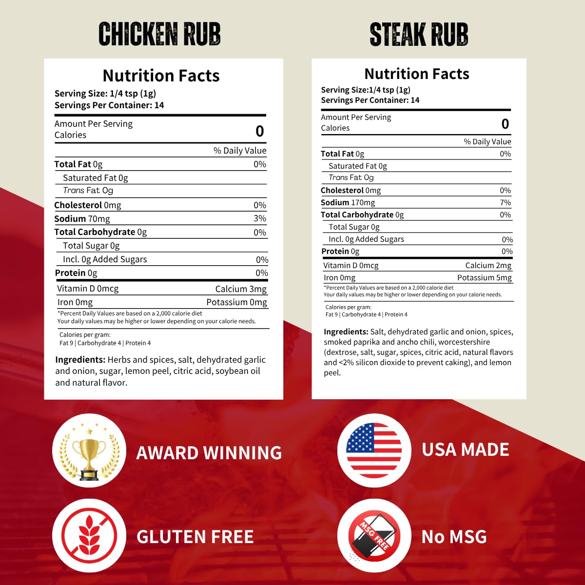 BBQ Gifts for Men - Backyard BBQ Sauce Spices and Seasonings Sets Gift Packs | Includes 4 Competition Sauces & 3 Seasoning Rubs | Great on Chicken Wings, Steak & Pork | Gifts for Dad, Birthday Gifts for Him