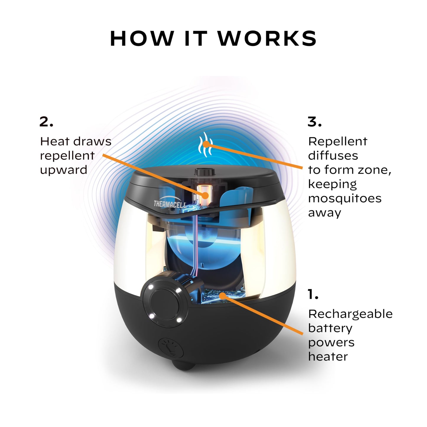 Thermacell Mosquito Repellent E-Series Rechargeable Repeller; Patio Shield 20’ Mosquito Protection Zone; Includes 12-Hr Repellent Refill; No Flame or Scent; Bug Spray and Bug Zapper Alternative