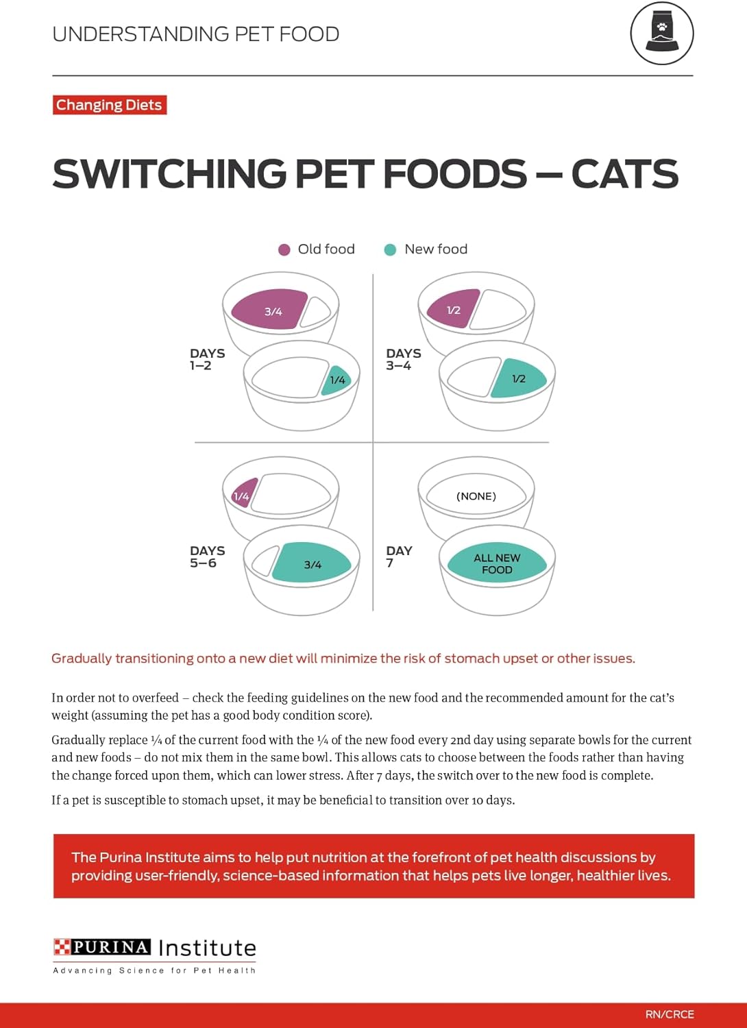 Purina ONE High Protein, Natural Dry Kitten Food, +Plus Healthy Kitten Formula - 16 lb. Bag